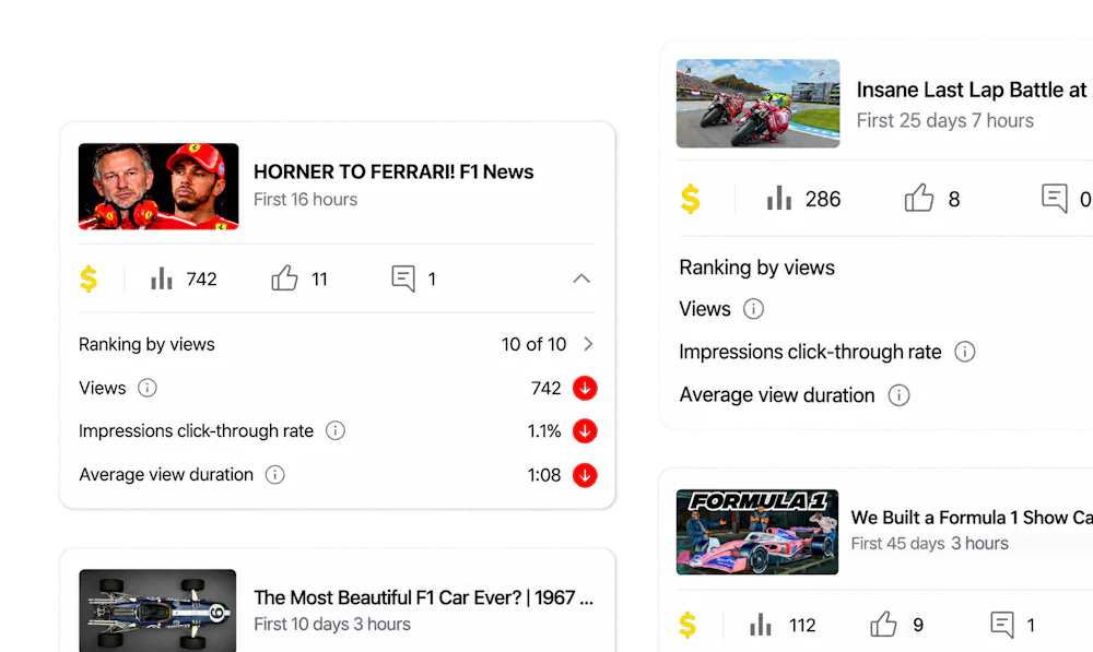 YouTube Studio analytics showing videos that rank poorly by views